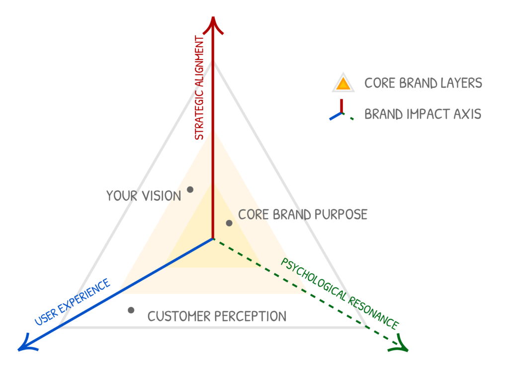 Our differentiator
